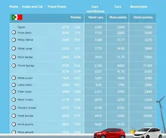 pontos qualificáveis